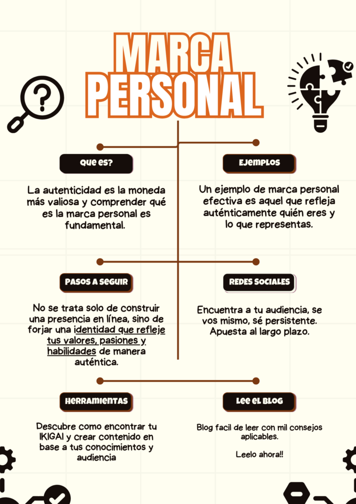 Que es Marca personal y como crearla.