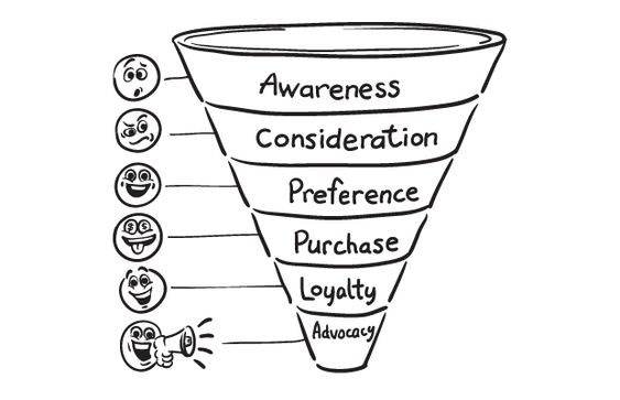 Funnel de conversion